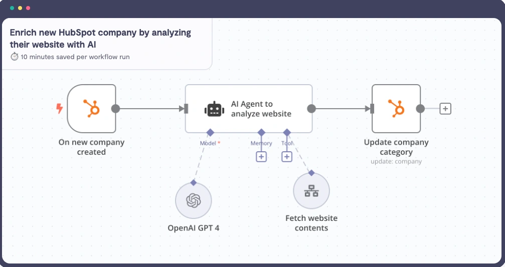 n8n Automation marketing